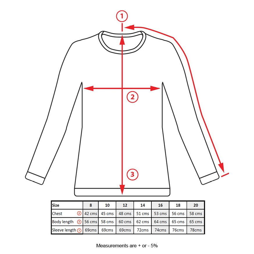 View size guide